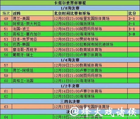2026年世界杯赛程规则详解 2026年世界杯赛程规则详解