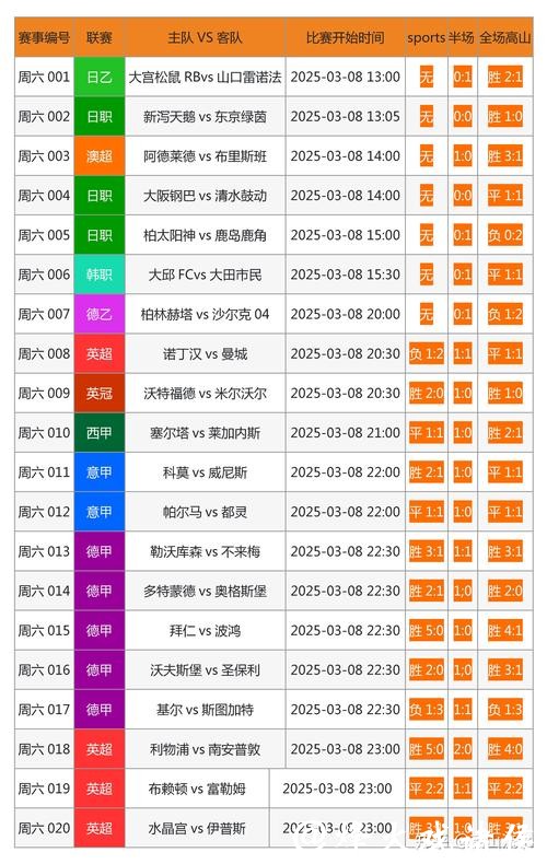 最全世界杯下注网站推荐 最全世界杯下注网站推荐