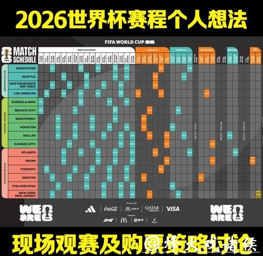 全面解读2026世界杯赛程安排