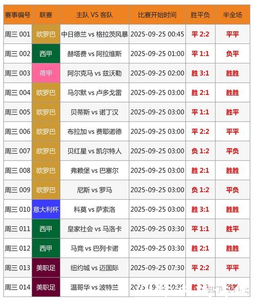 2026世界杯赛事预测与买球攻略 2026世界杯赛事预测与买球攻略