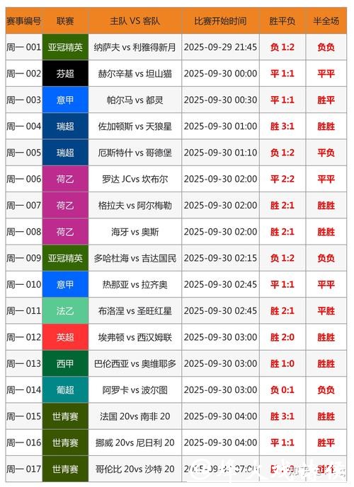 世界杯外围投注指南 世界杯外围投注指南